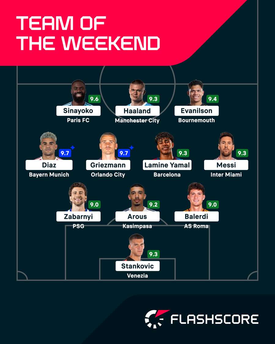 Our latest Team of the Weekend Our latest Team of the Weekend