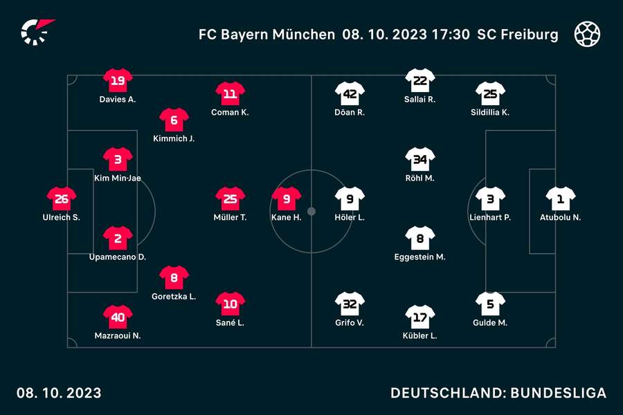 FC Bayern München vs. SC Freiburg: Die Startaufstellungen.