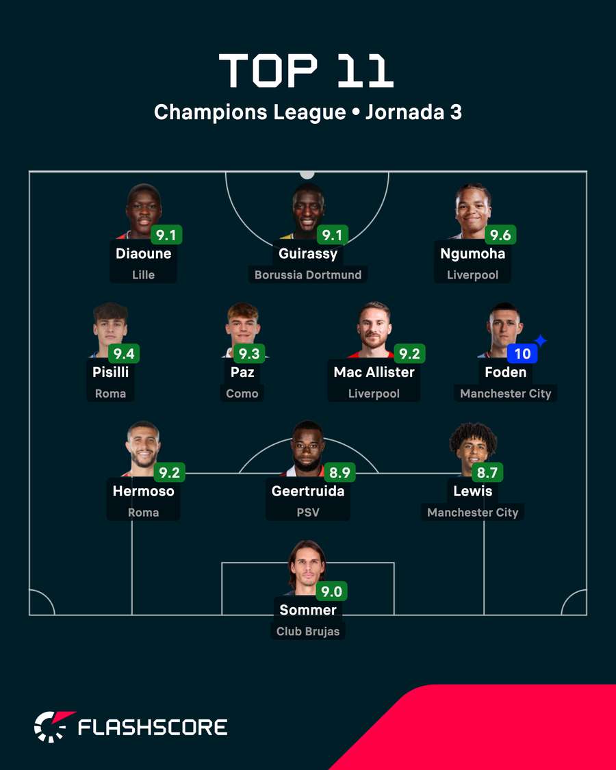 El once ideal de la tercera jornada de la Champions El once ideal de la tercera jornada de la Champions