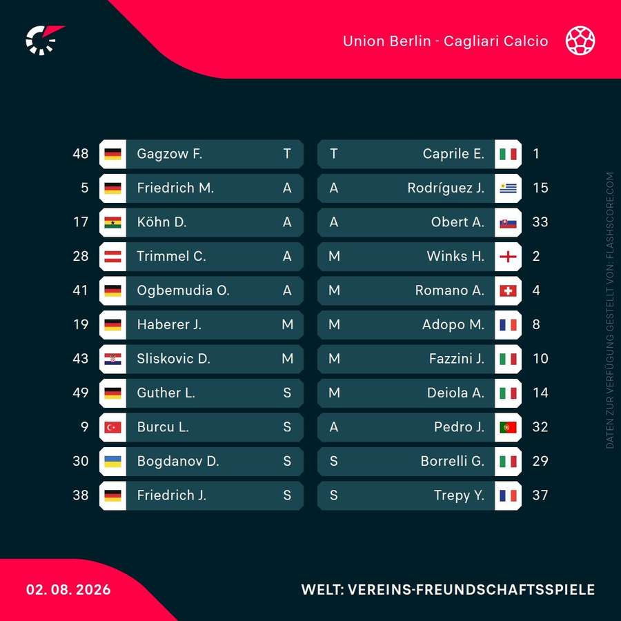 Aufstellungen: Union vs. Cagliari Aufstellungen: Union vs. Cagliari