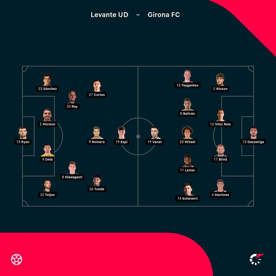 Las alineaciones del partido