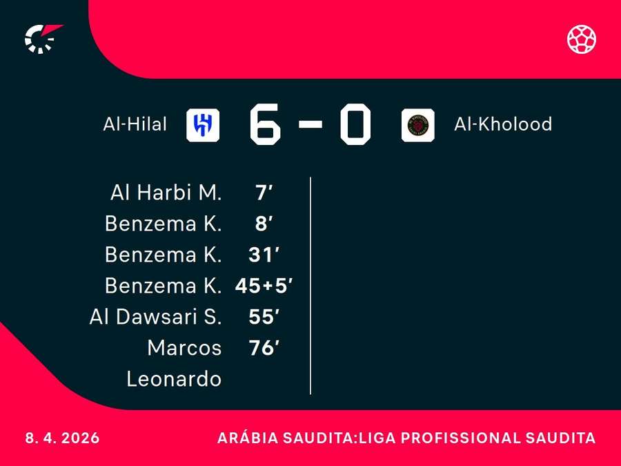 Os marcadores da noite na Kindgdom Arena