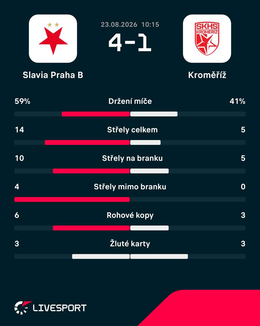 Statistiky zápasu.