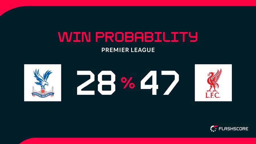 Win Probability