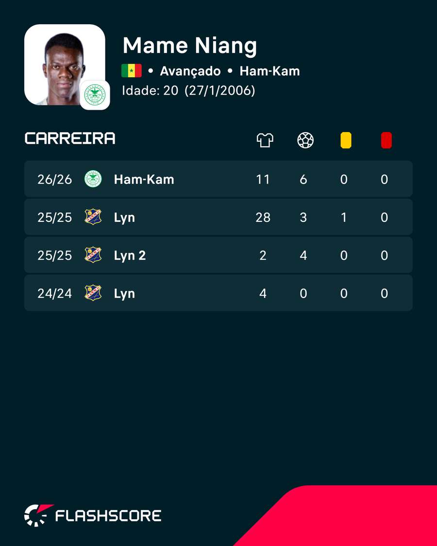 Os números de Mame Niang Os números de Mame Niang