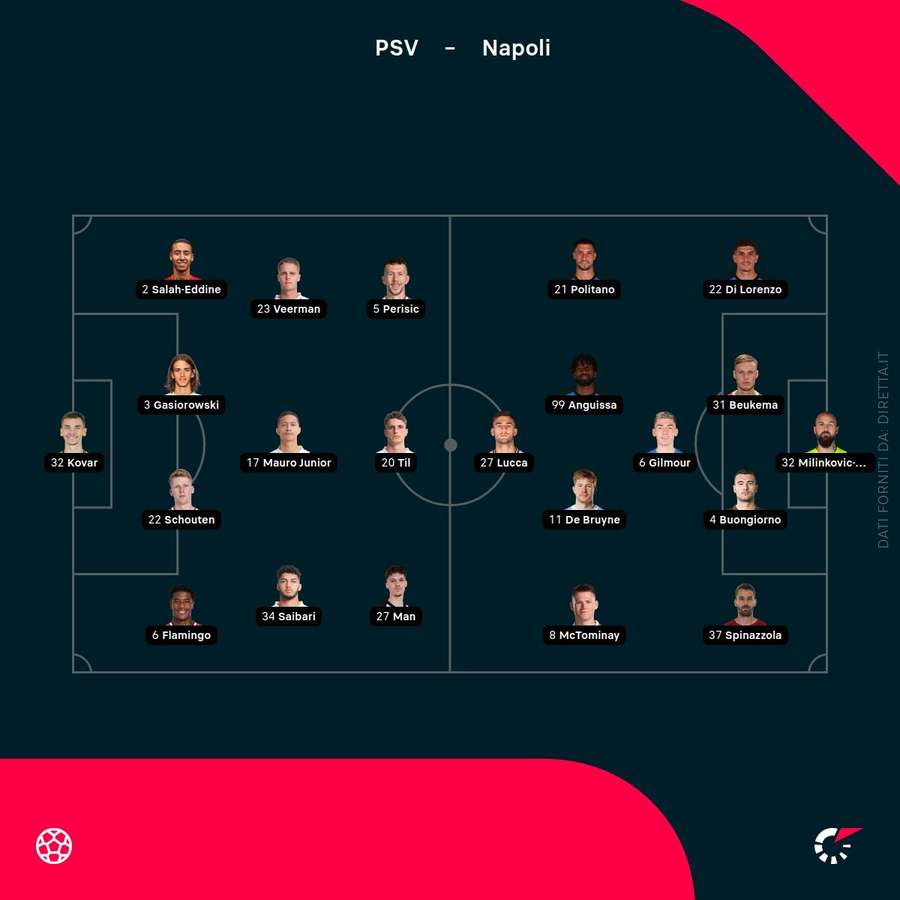 Le formazioni in campo Le formazioni in campo