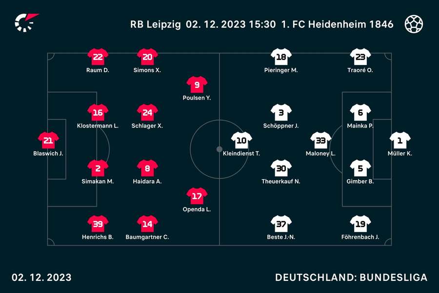Startformationen Leipzig vs. Heidenheim.