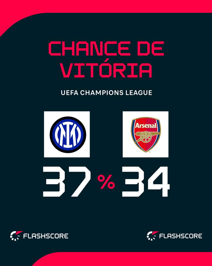 Promessa é de equilíbrio no San Siro