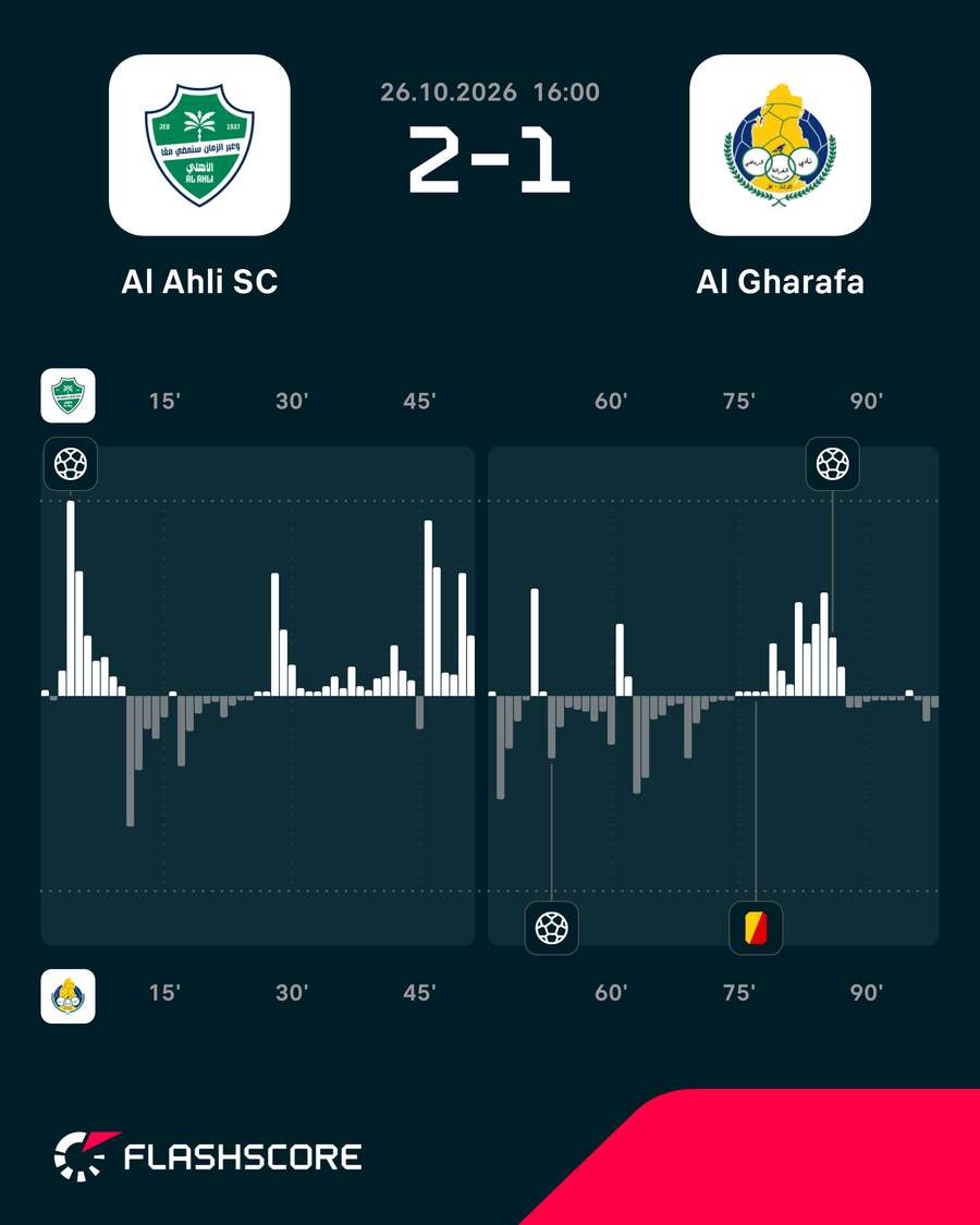 Dinâmica do jogo