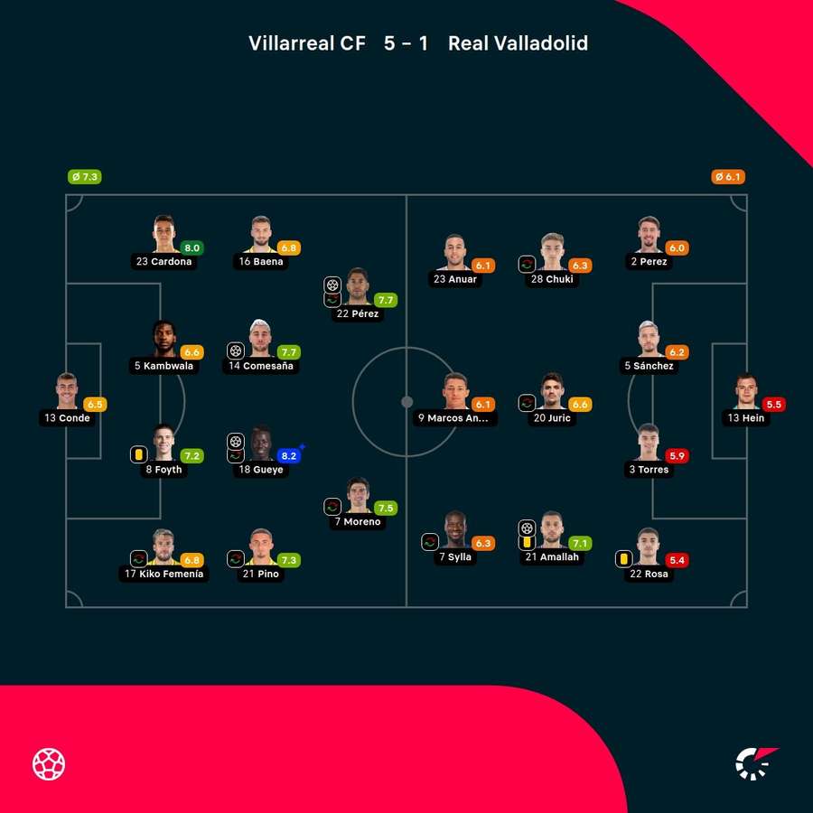 Las valoraciones del partido