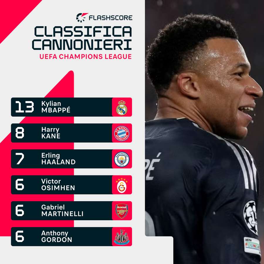 Mpabbé ha stravinto il confronto