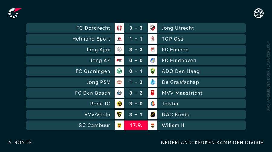 De uitslagen van speelronde 6 in de KKD