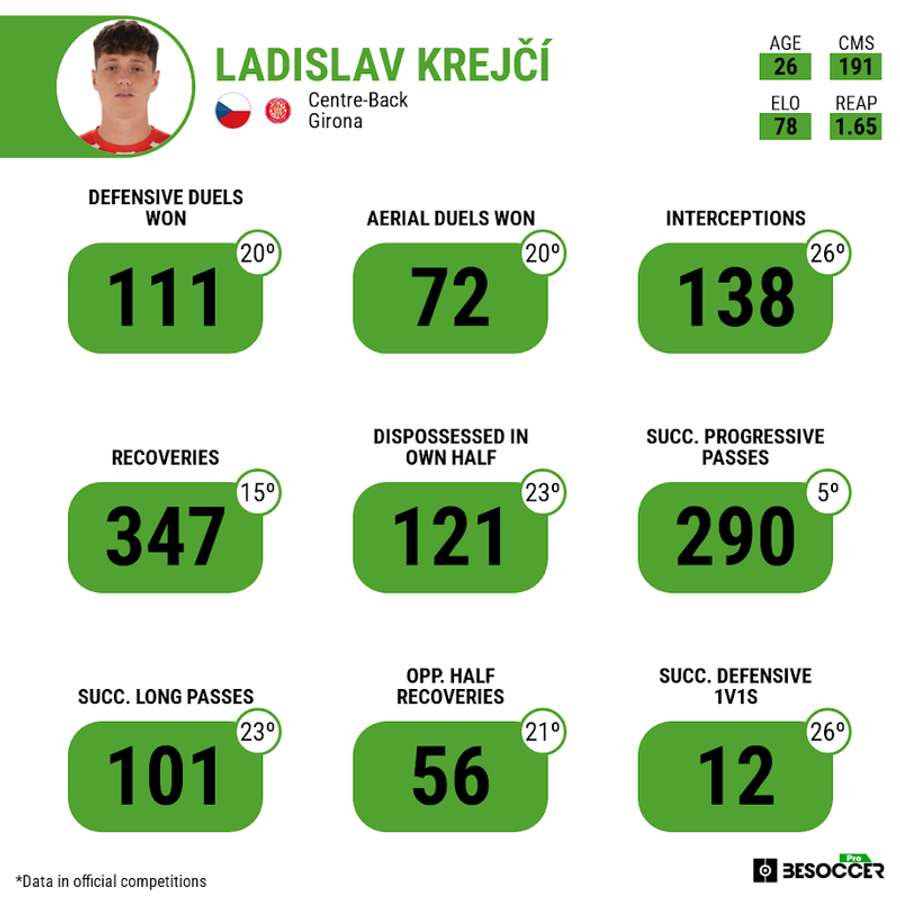 Estadísticas de Krejci la pasada temporada