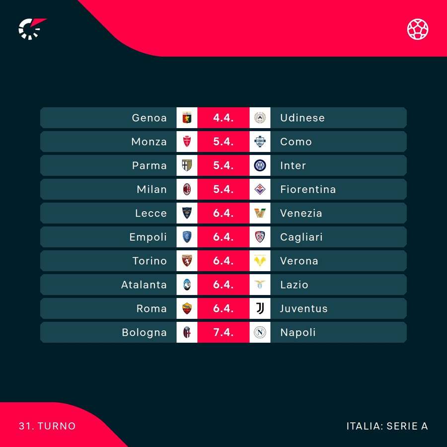 Il prossimo turno di campionato