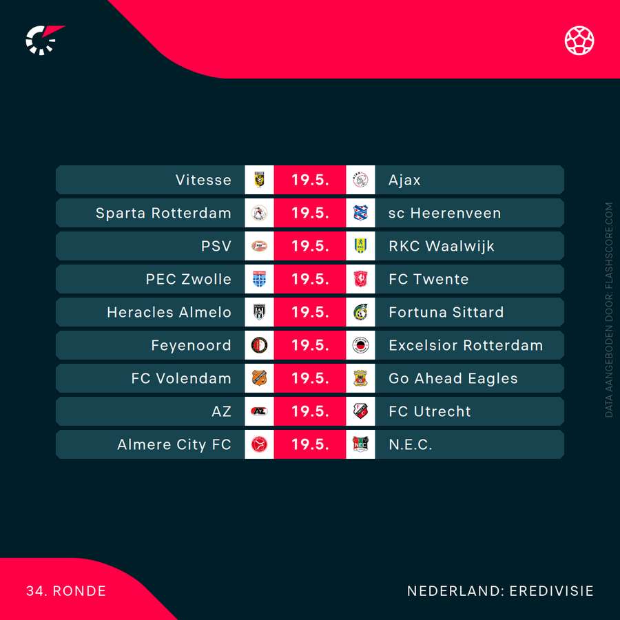 Het programma voor de slotdag in de Eredivisie