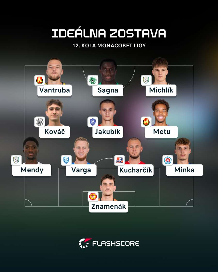 Ideálna zostava MONACObet ligy. Ideálna zostava MONACObet ligy.