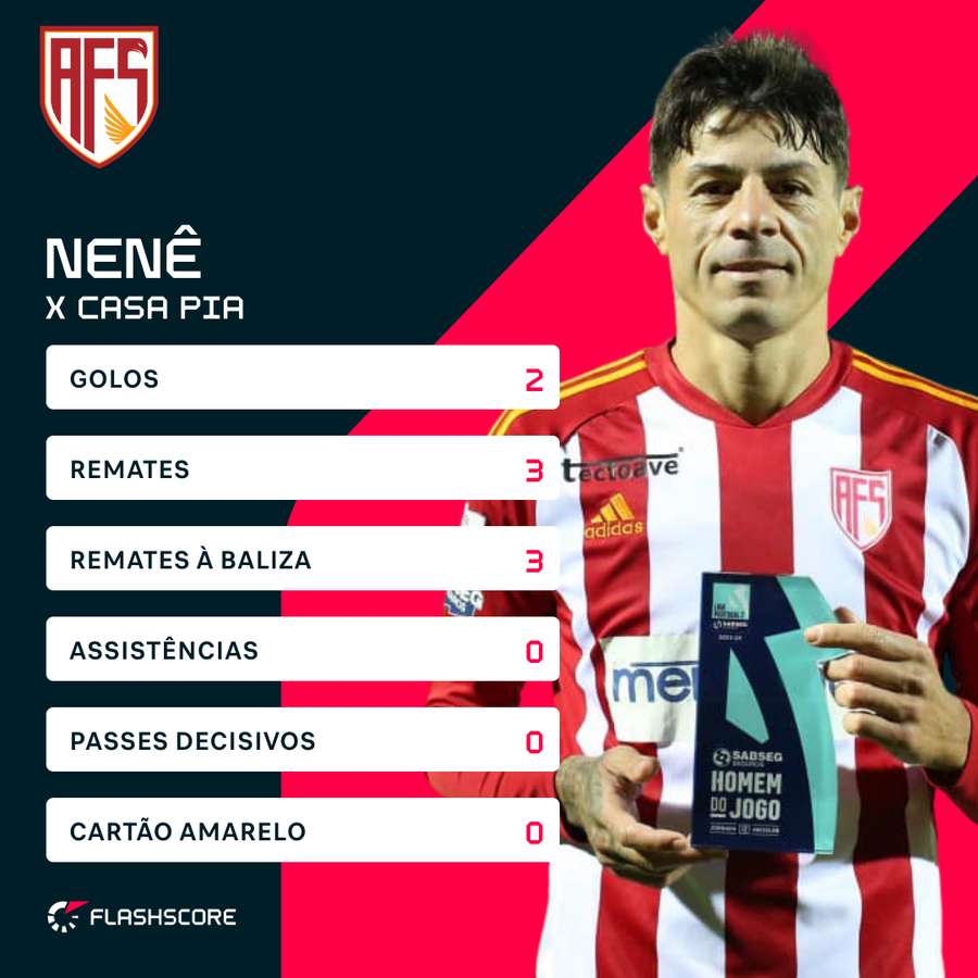 As principais estatísticas de Nenê