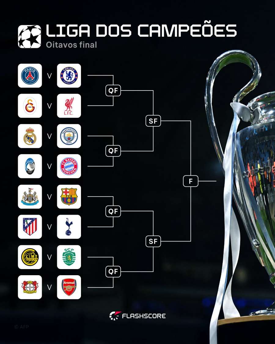 O quadro da fase a eliminar