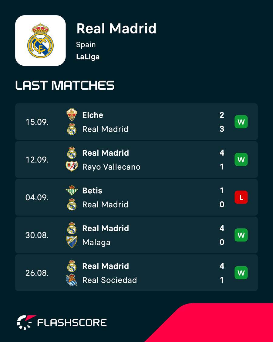 Recent results Recent results