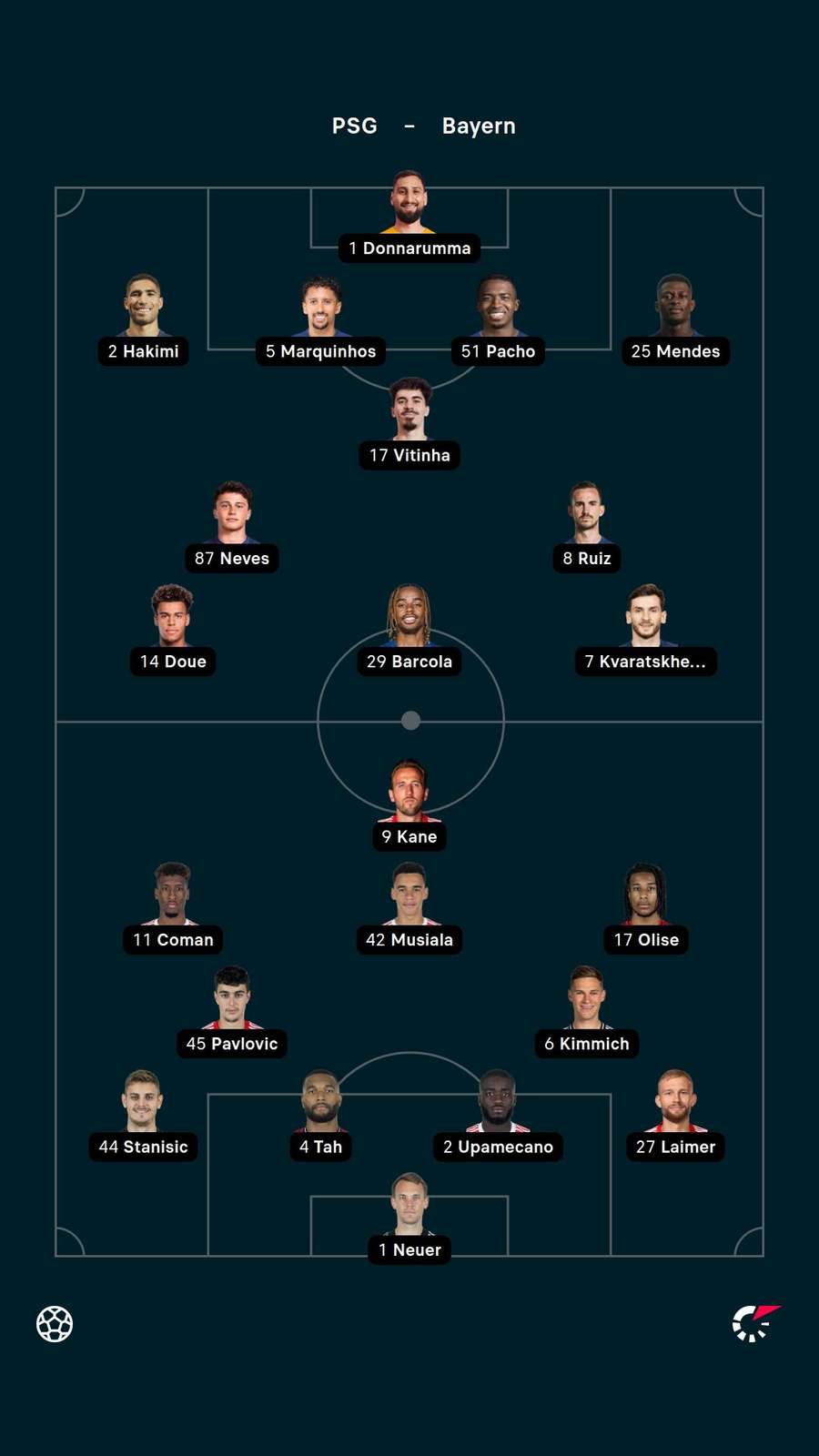 As escalações de PSG e Bayern de Munique