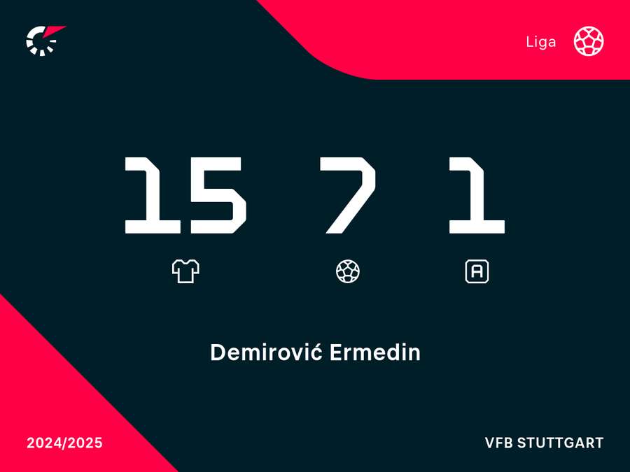 Bundesliga-Statistik Demirovic (2024/25)