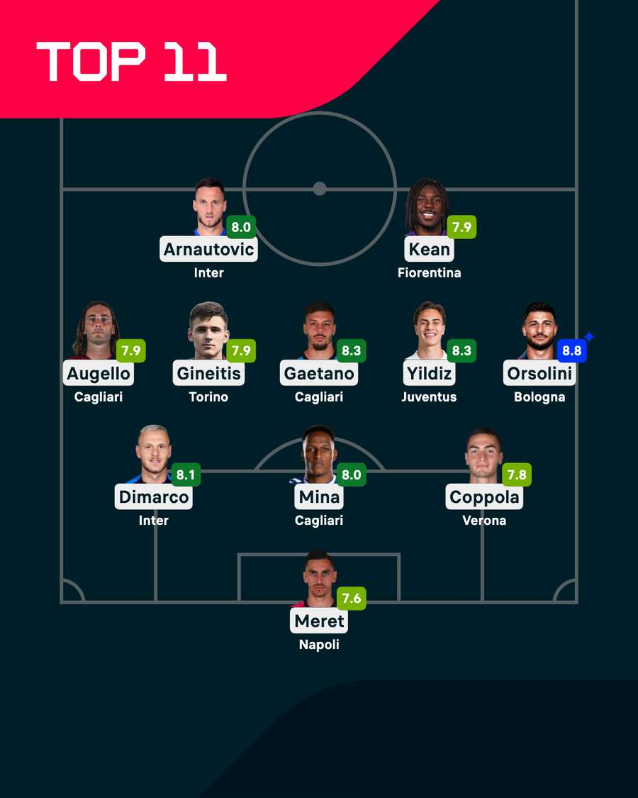 I migliori undici di giornata I migliori undici di giornata