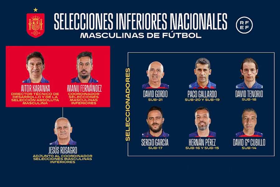 Sergio García y David Cubillo, nuevos seleccionadores sub-17 y sub-14