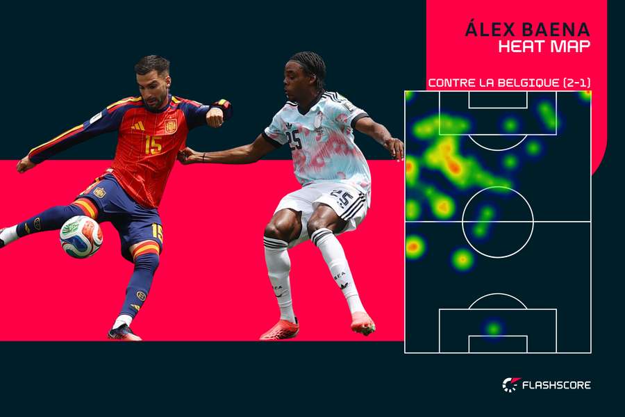 La heat map d'Álex Baena contre la Belgique en 55 minutes La heat map d'Álex Baena contre la Belgique en 55 minutes
