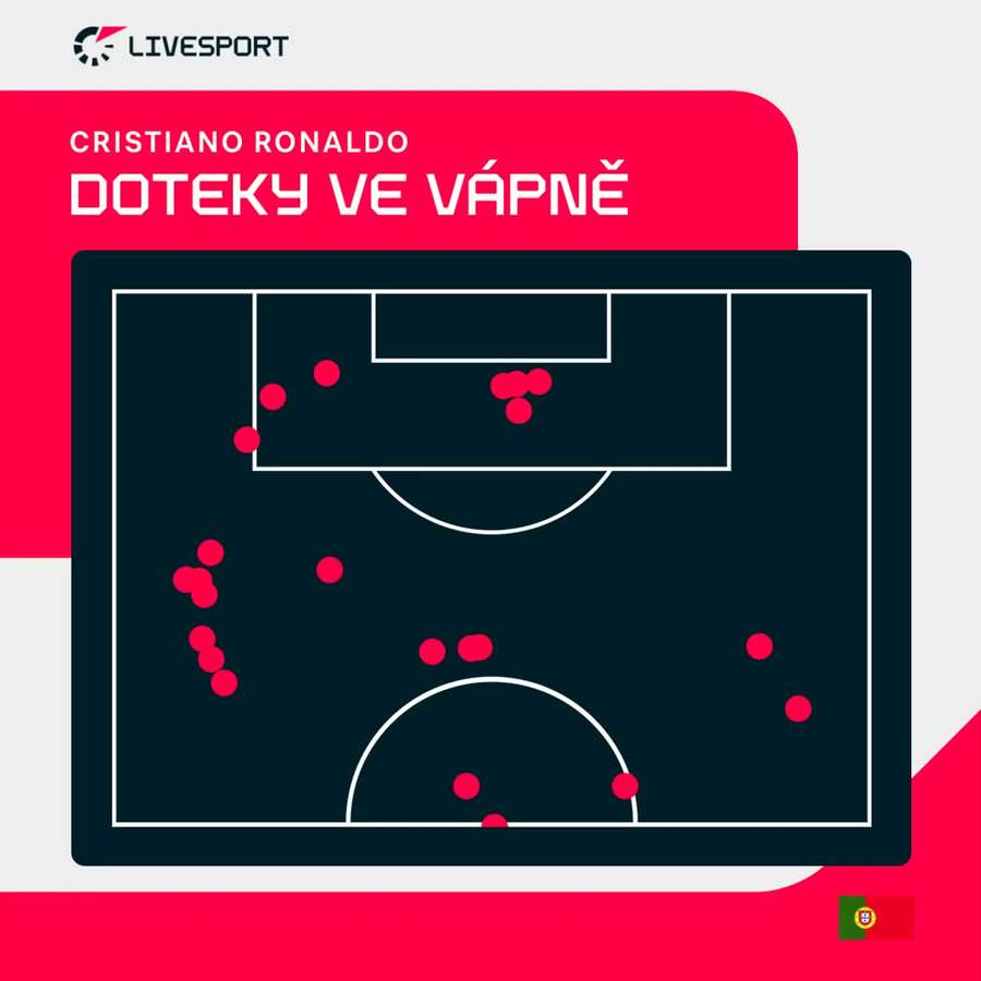 Cristiano Ronaldo a jeho doteky s míčem. Cristiano Ronaldo a jeho doteky s míčem.