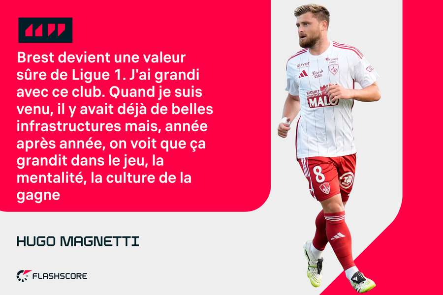 Hugo Magnetti débute sa 8e saison à Brest Hugo Magnetti débute sa 8e saison à Brest