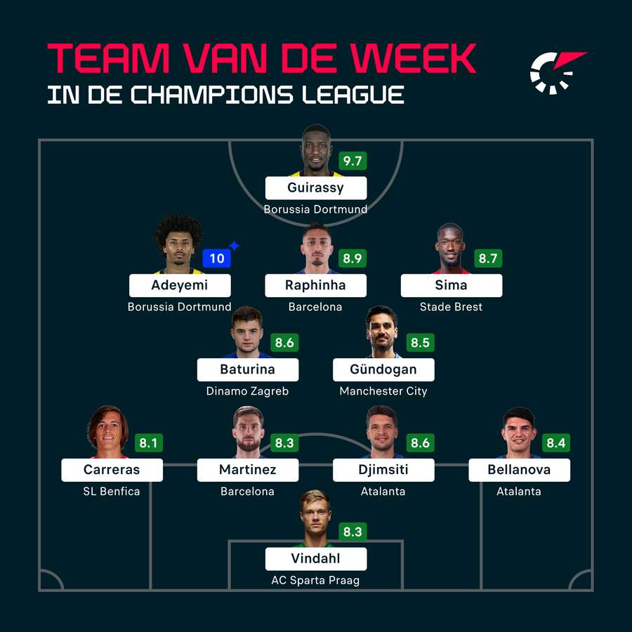 Het Team van de Week