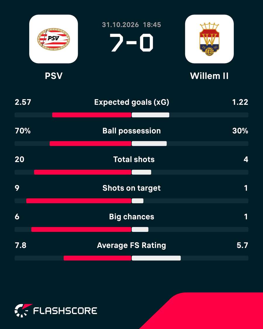 Key match stats Key match stats