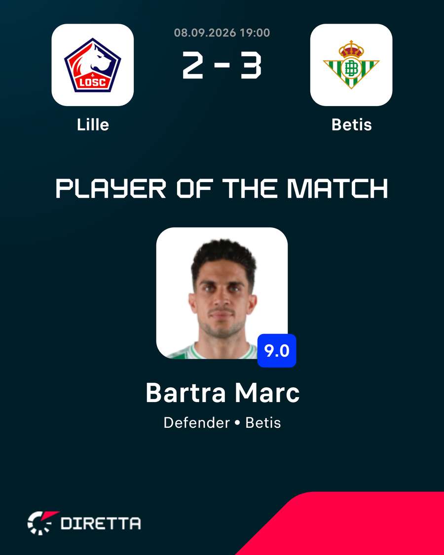 Il POTM