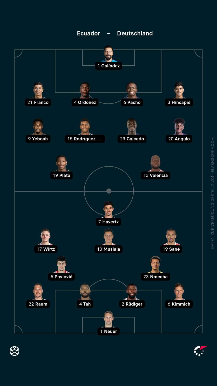 Aufstellung: Ecuador vs. Deutschland