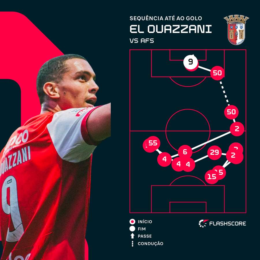 O golo de Ouazzani