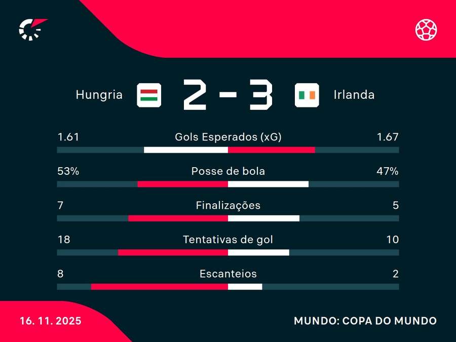 Números do jogo Números do jogo