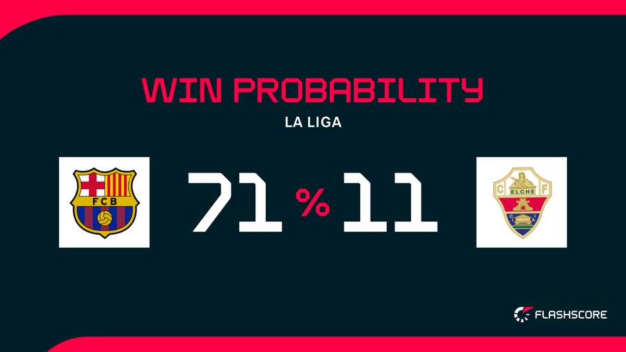 Win Probability Win Probability