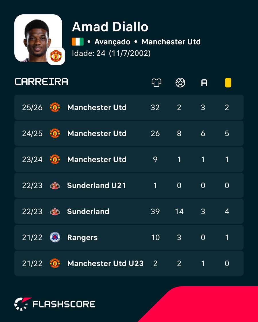 Números de Diallo Números de Diallo