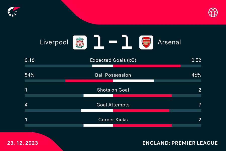 HT match stats