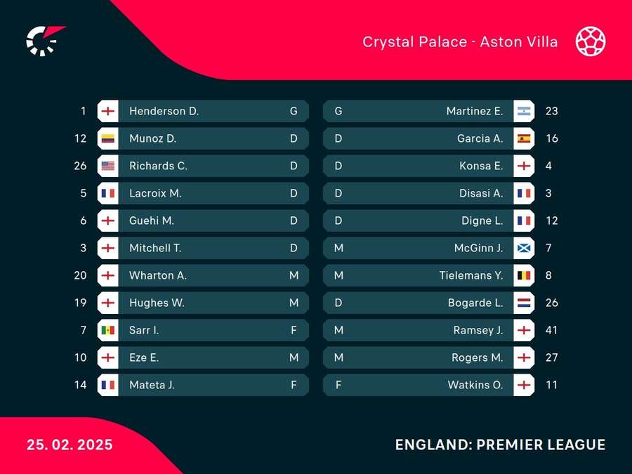 Starting XIs Starting XIs