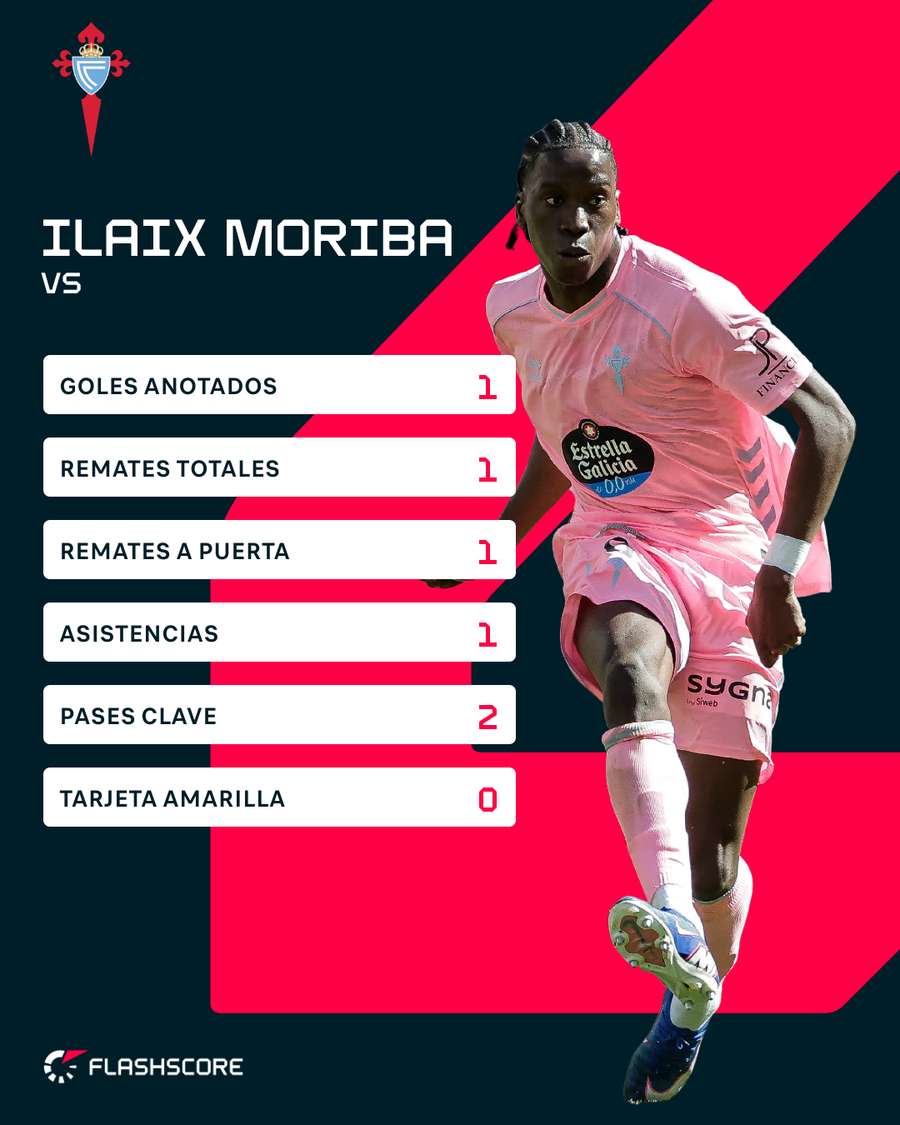 La estadística de Moriba ante el Valencia La estadística de Moriba ante el Valencia