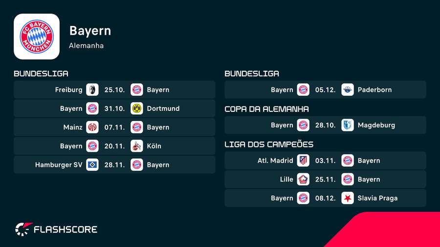 Próximos jogos do Bayern