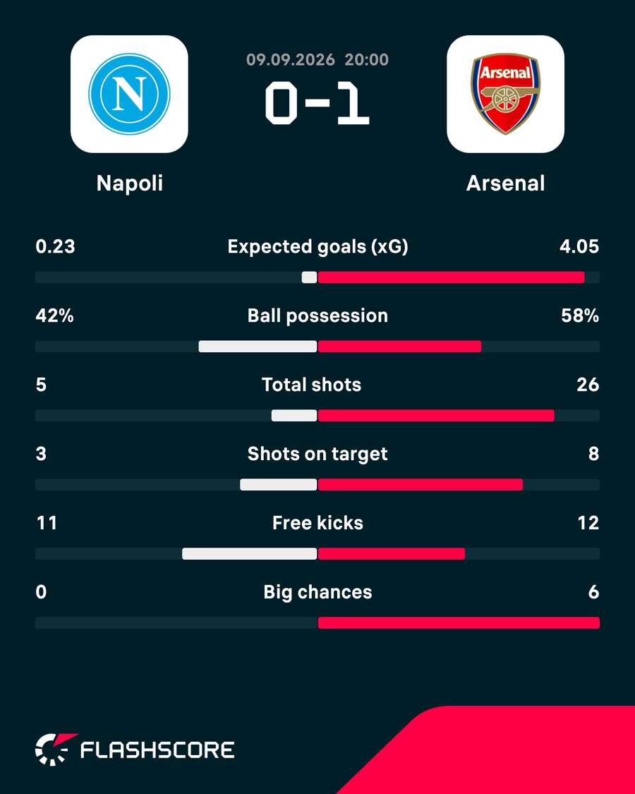 Match stats Match stats
