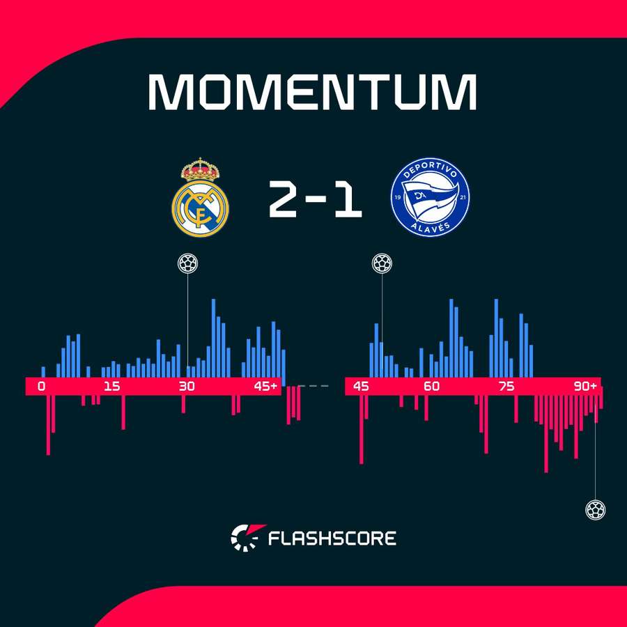 Match momentum