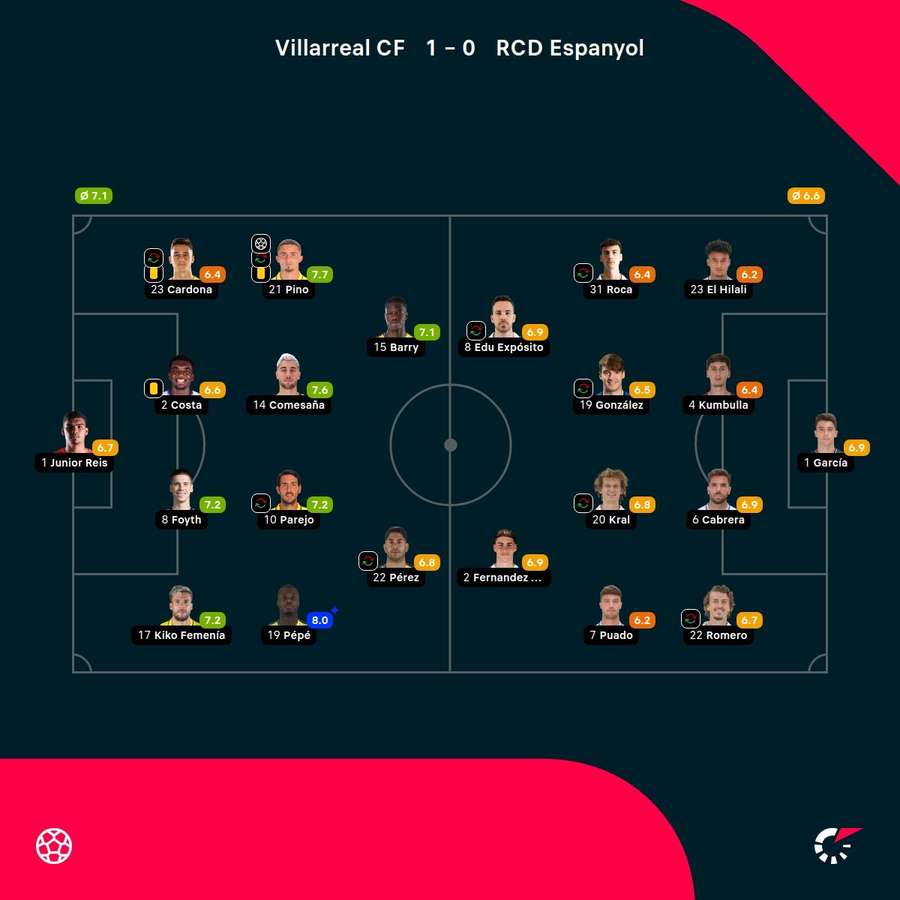 Las valoraciones del partido