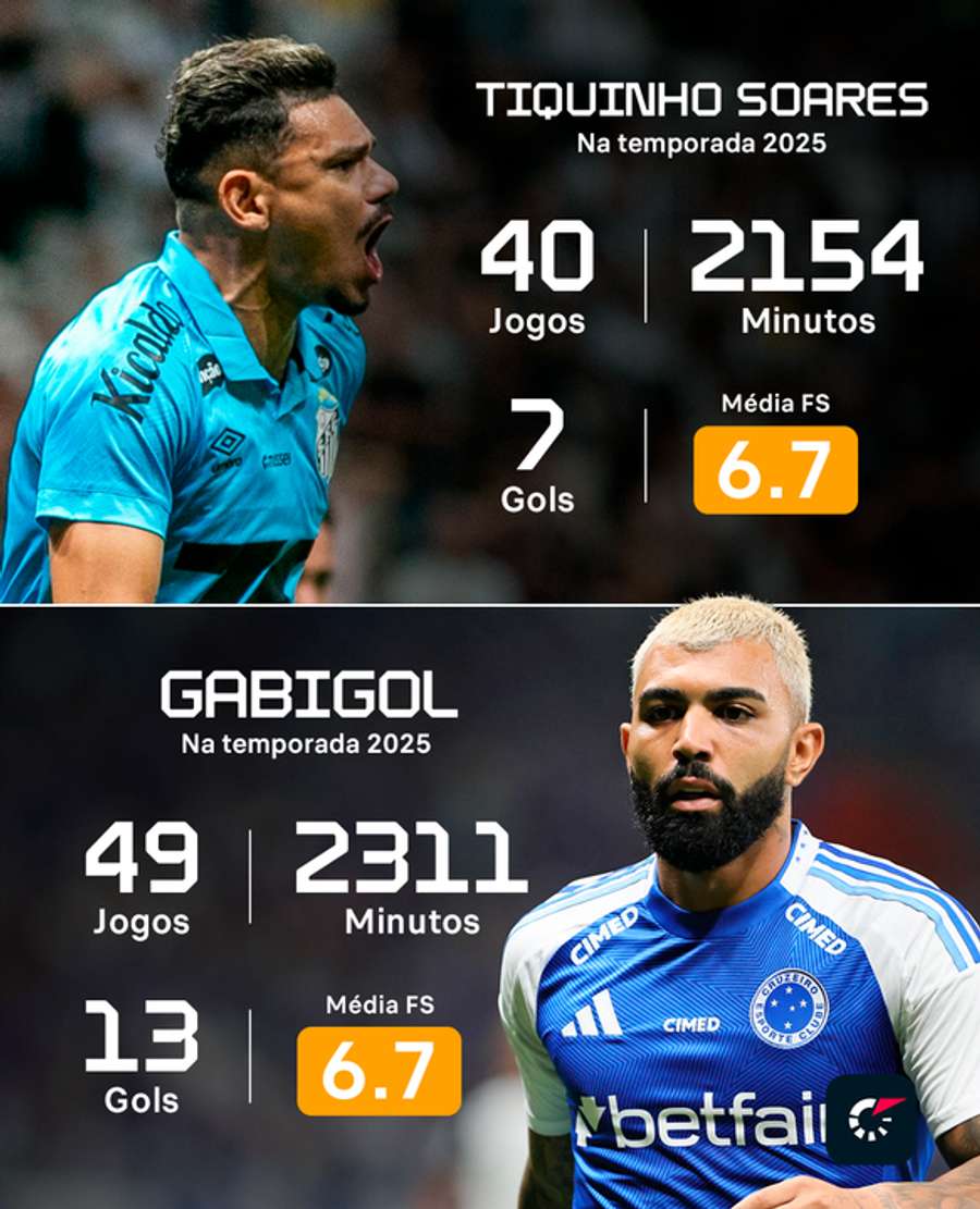 Comparação entre Tiquinho Soares e Gabigol