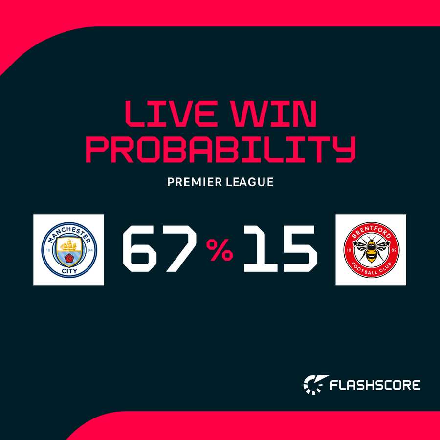 Manchester City vs Brentford win probability