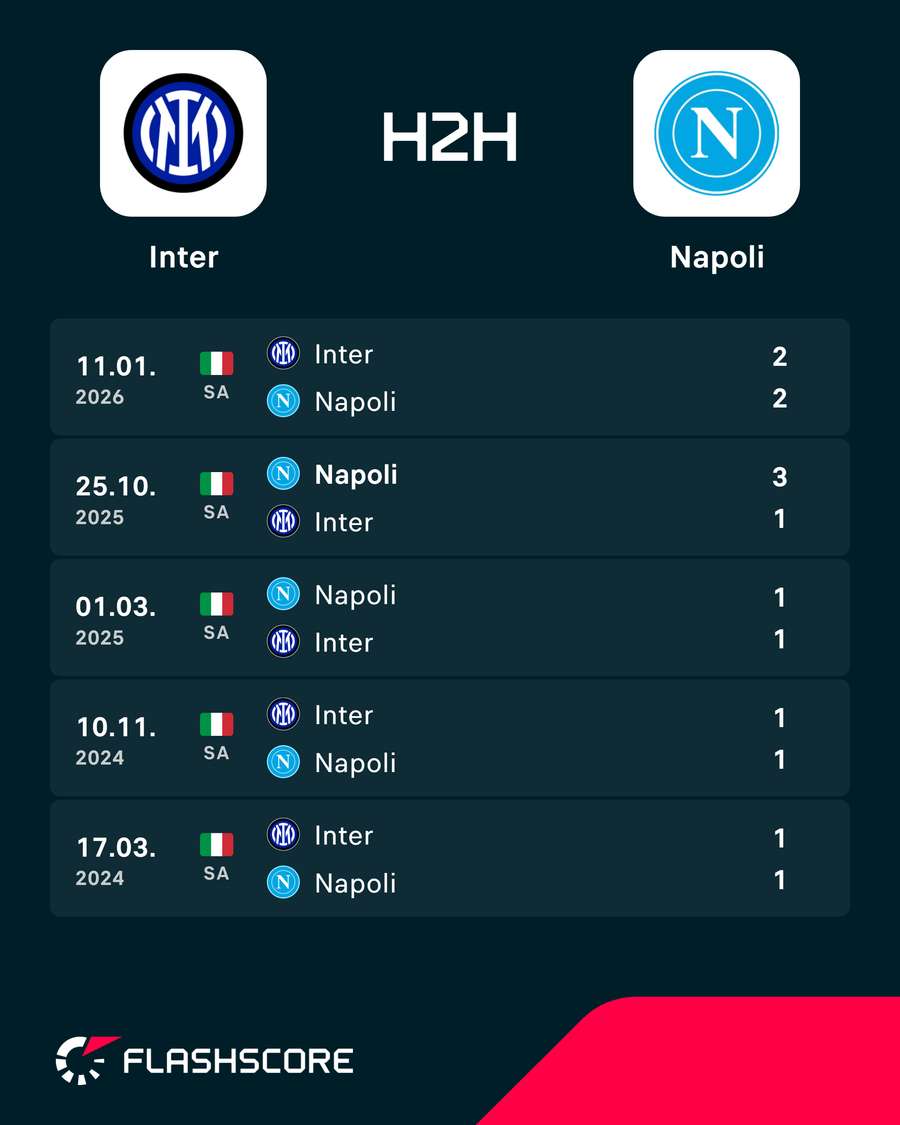 H2H H2H