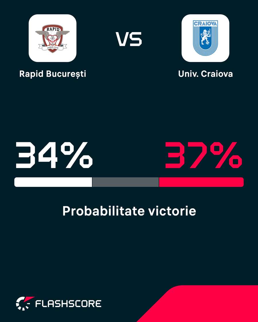Probabilitate victorie Probabilitate victorie