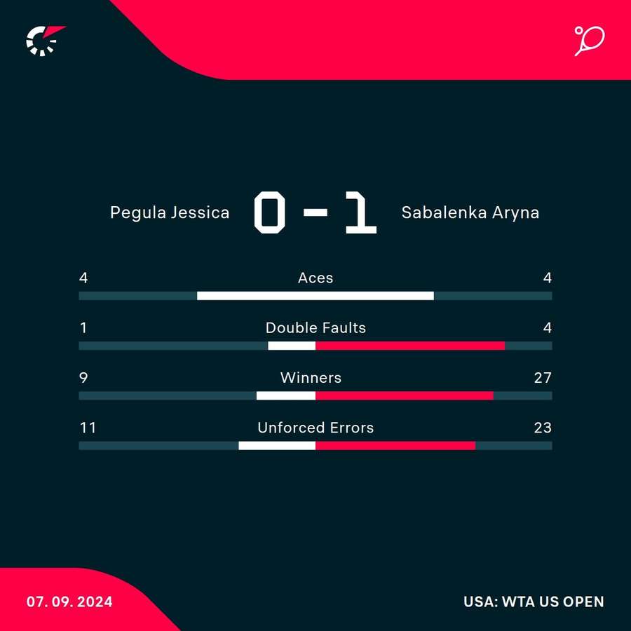 First set stats